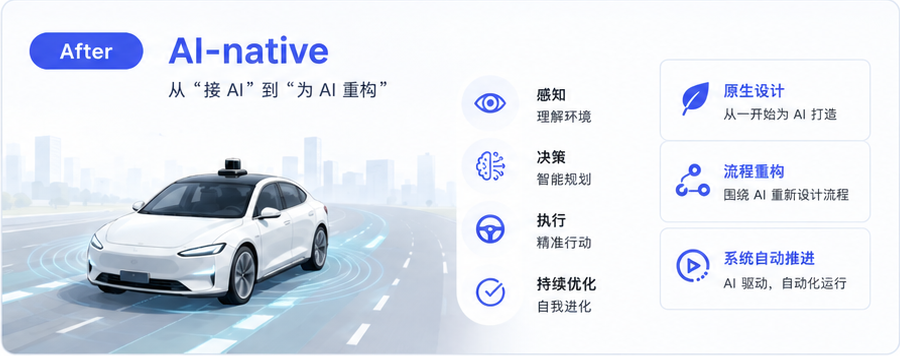 AI-native：从原生设计、流程重构到系统自动推进的工作方式。